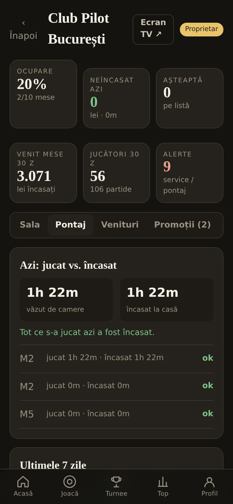 Panoul clubului: pontaj pe mese